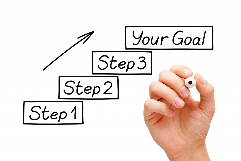 Writing the steps to a goal